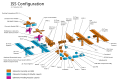 ISS elements - as of September 2006 - SVG English