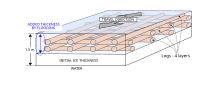 An example of ice cover reinforcement, where four layers of stacked wooden logs were frozen into the ice (in , from a description provided in ). Ice road reinforcement.svg