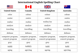 O que é preciso para aprender inglês? - Planet School