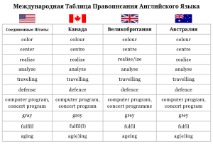 Английский Язык