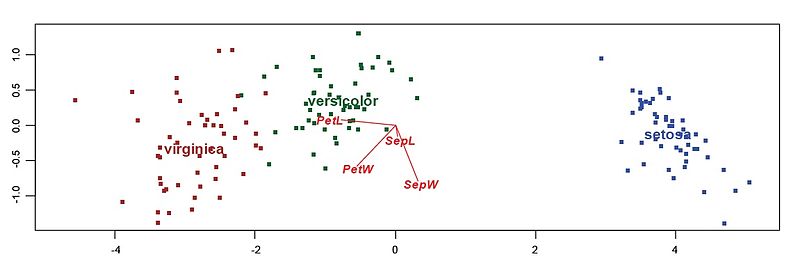 File:IrisDAbiplot.jpg