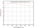 Vorschaubild der Version vom 21:44, 27. Feb. 2012