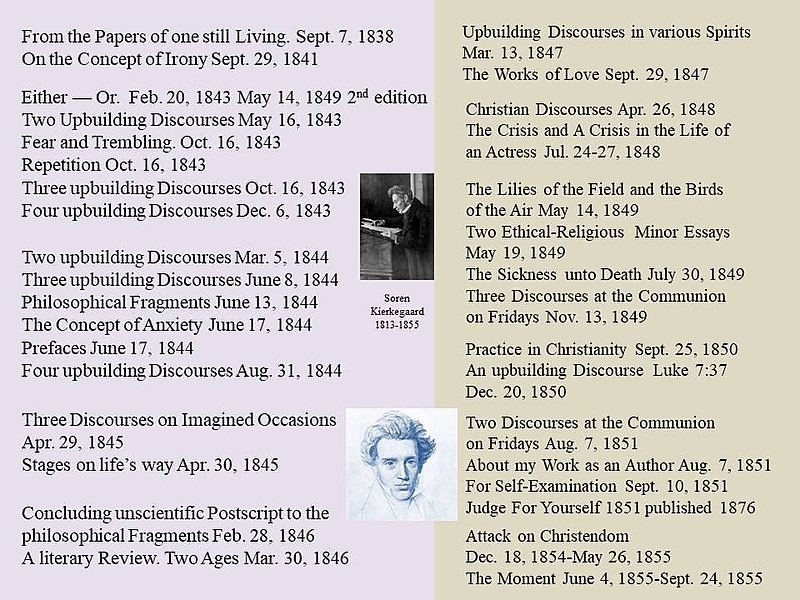 File:Kierkegaard's works.jpg