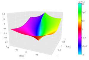 Lambert W Function Wikipedia