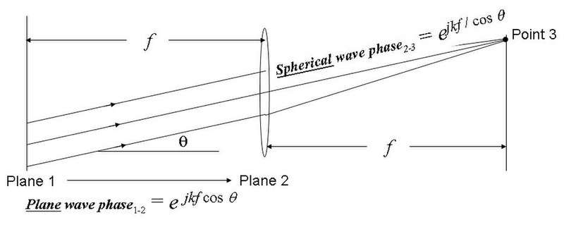 File:Lens FT.jpg