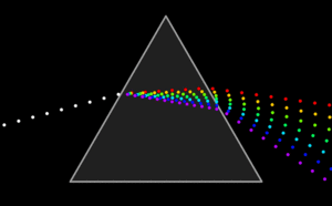Animación de la dispersión de la luz al viajar a través de un prisma triangular.