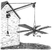 Flügelschlag-Experimente von Lilienthal in Altwigshagen bei Anklam, 1868