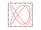 Lissajous 2 3 0.625.svg