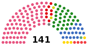 Elecciones parlamentarias de Lituania de 1992