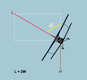 Load factor and the g-force in turn.png