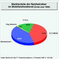 Vorschaubild der Version vom 13:03, 13. Nov. 2014