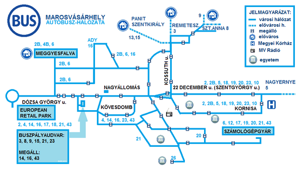 A marosvásárhelyi autóbuszvonalak térképe