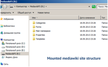 MediawikiFS folder structure