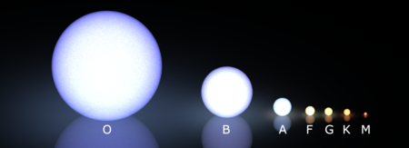 Tập_tin:Morgan-Keenan_spectral_classification.png