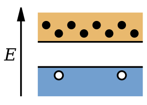 N-Type Semiconductor Bands.svg