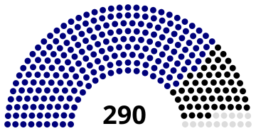 National Consultative Assembly of Iran following the 2000 elections