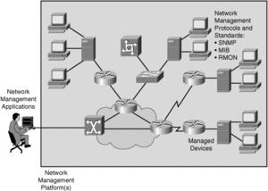 Networkmanagment.gif