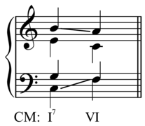 Nondominant seventh chord resolution.png