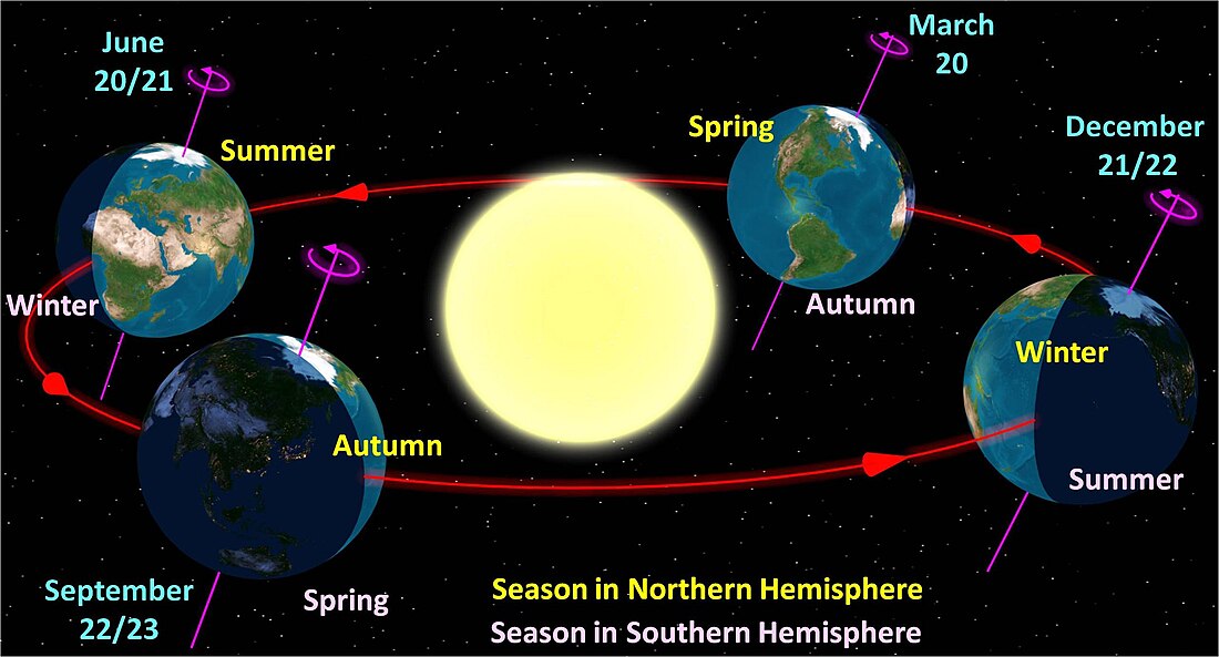 Solsticio de invierno