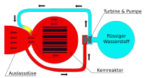 Schema eines nuklearen Raketentriebwerks