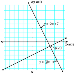 Perpendicular lines example graph.PNG