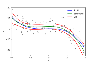 Linear Regression - Wikipedia