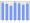 Evolucion de la populacion 1962-2008