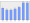 Evolucion de la populacion 1962-2008