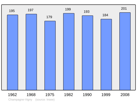 File:Population - Municipality code 16075.svg