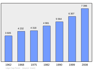 Evolucion de la populacion