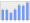 Evolucion de la populacion 1962-2008