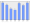 Evolucion de la populacion 1962-2008