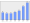 Evolucion de la populacion 1962-2008