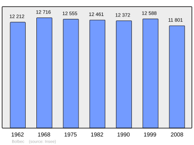 Referanse: INSEE