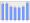 Evolucion de la populacion 1962-2008