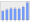 Evolucion de la populacion 1962-2008