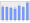 Evolucion de la populacion 1962-2008