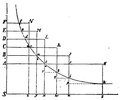 Vorschaubild der Version vom 18:21, 29. Apr. 2010