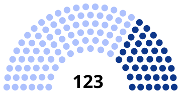 File:Provence-Alpes-Côte d'Azur Conseil régional 2022.svg