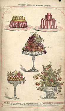 Illustrations from Isabella Beeton's Book of Household Management, 1861 Puddingsbhm.jpg