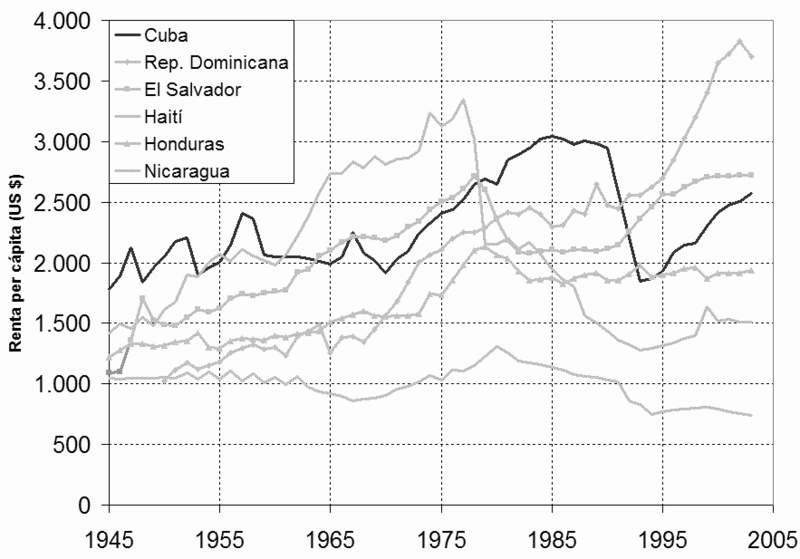 File:Rent-Cuba-Carib.png