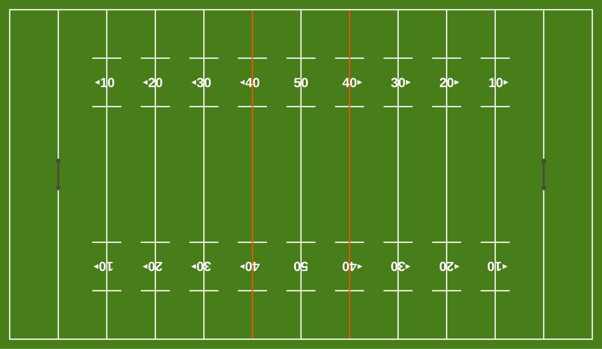 Американский футбол размеры. Регби разметка. Поле для регби. Разметка поля для регби. Игровое поле для регби.
