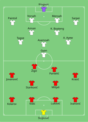 Composition de la Serbie et du Ghana lors du match le 13 juin 2010.