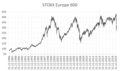 STOXX Europe 600.png