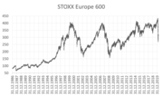 Vignette pour STOXX Europe 600