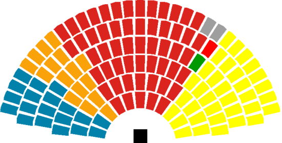 Skota parlamento 1999 disolution.png