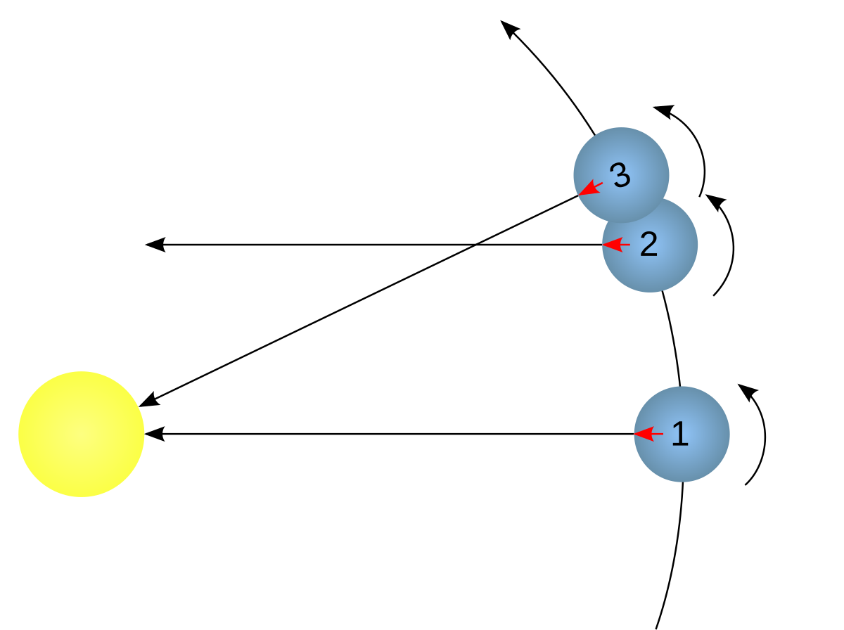 Solar Time Wikipedia