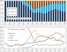 Solar Generation Figs 5-3+5-4.png