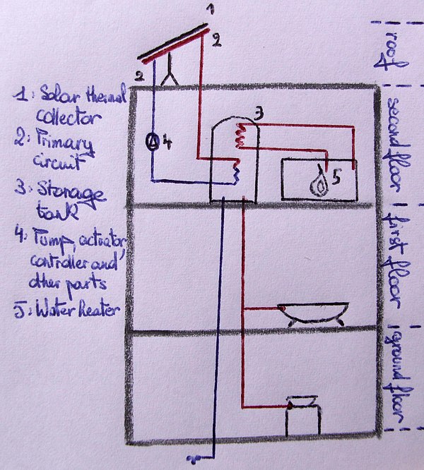 Schematic of an active solar heating system