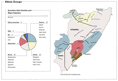 Somalia Religion Pie Chart